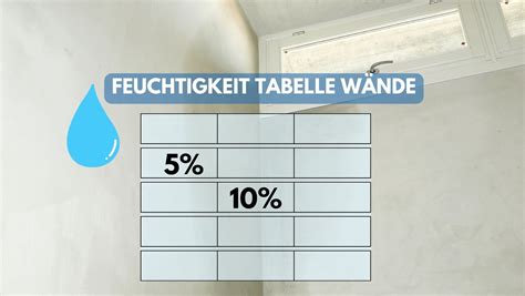 feuchtigkeitstabelle wände tabelle